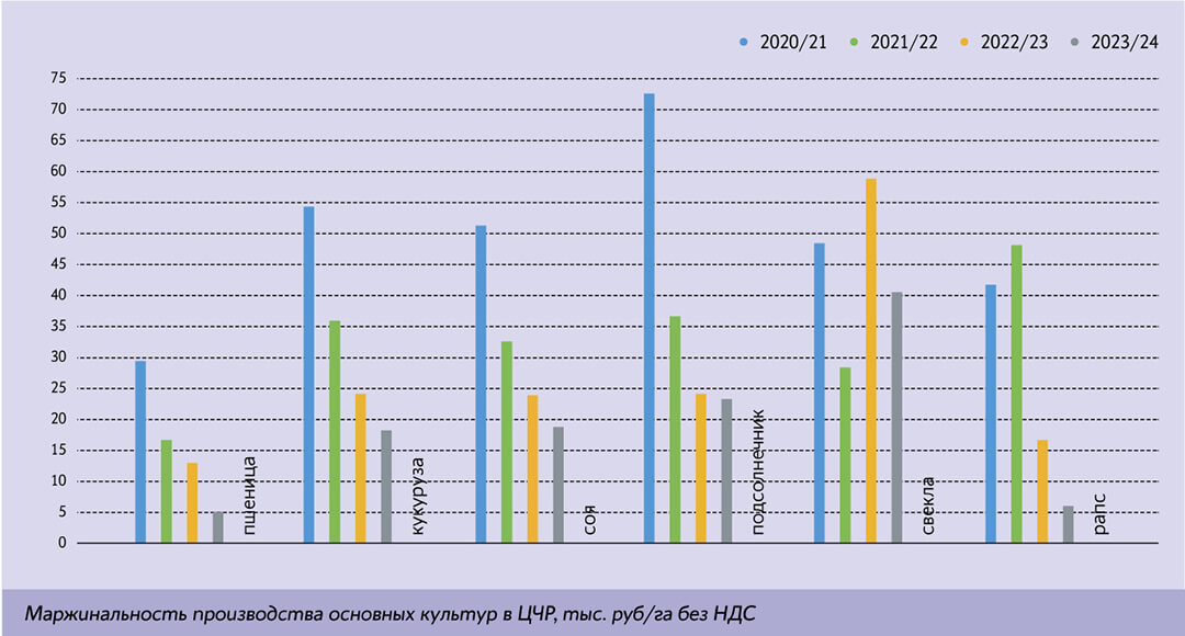 ИКАР: итоги сезона-2022/2023 